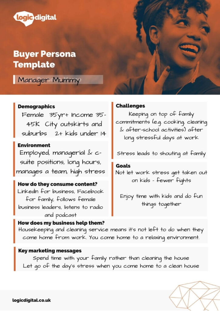 How to create a marketing persona