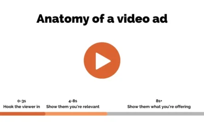 What Imagery Should You Use in Your Paid Ads?